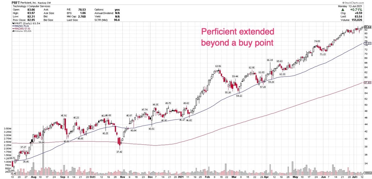 3 Stocks With Accelerating Earnings & Growing Institutional Support 